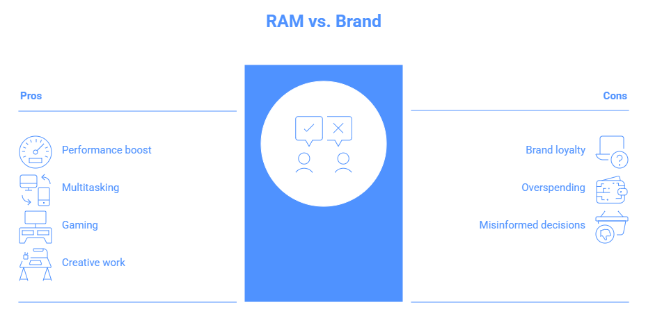 RAM Matters More Than Brand: Understanding Performance Basics